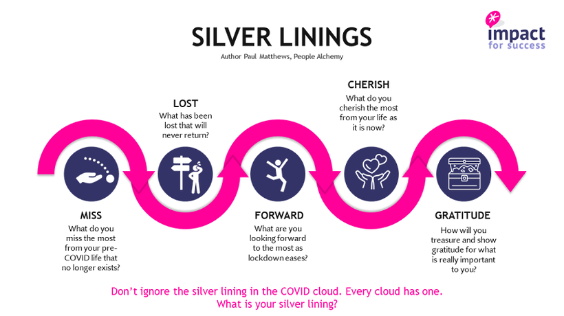 silver linings